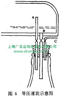 等壓式小型灌裝機的原理是什么？