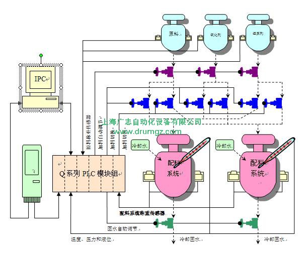液體自動配比機 配料系統(tǒng)
